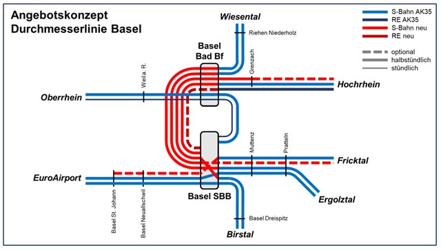 Die Region fokussiert auf eine reine Durchmesserlinie und fordert eine rasche Umsetzung.  zVg
